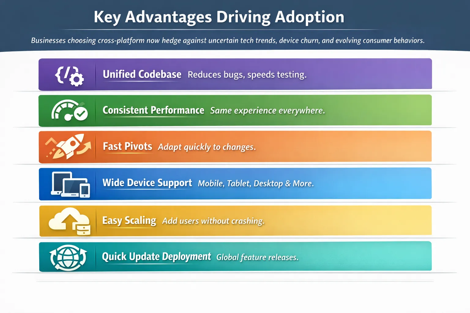 Key Advantages Driving Adoption