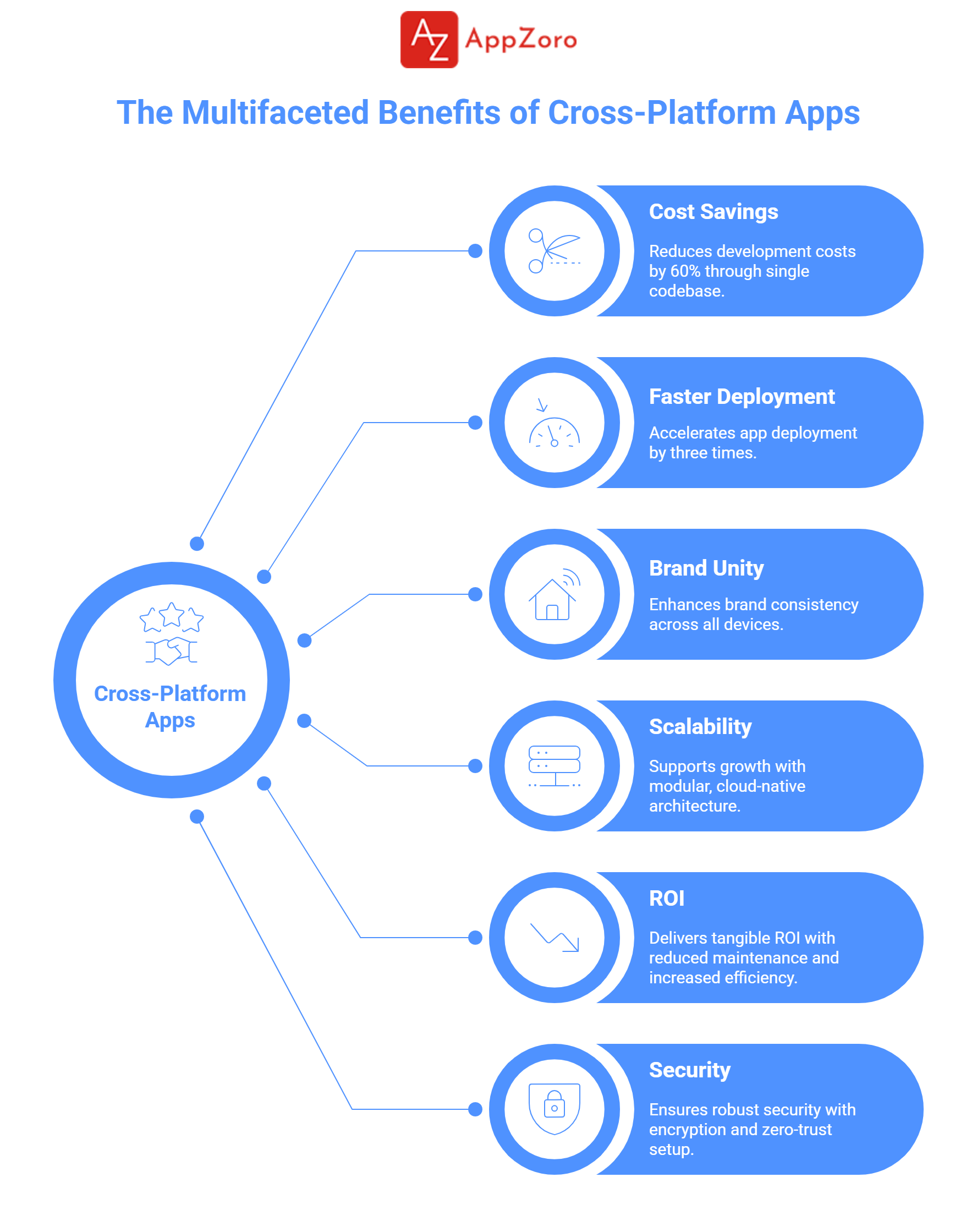 Why Cross-Platform is Now Non‑negotiable for Enterprises